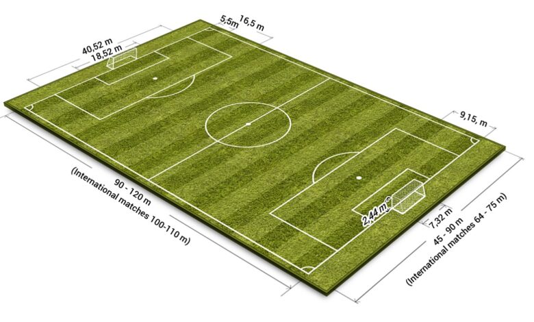 How Long is a Soccer Field