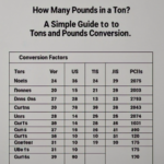 How Many Pounds in a Ton